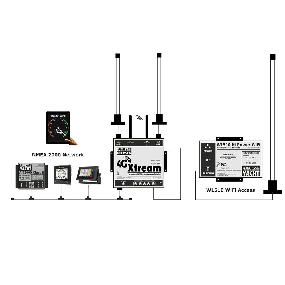 Digital Yacht 4GXtream WiFi Router with Dual External Antennas