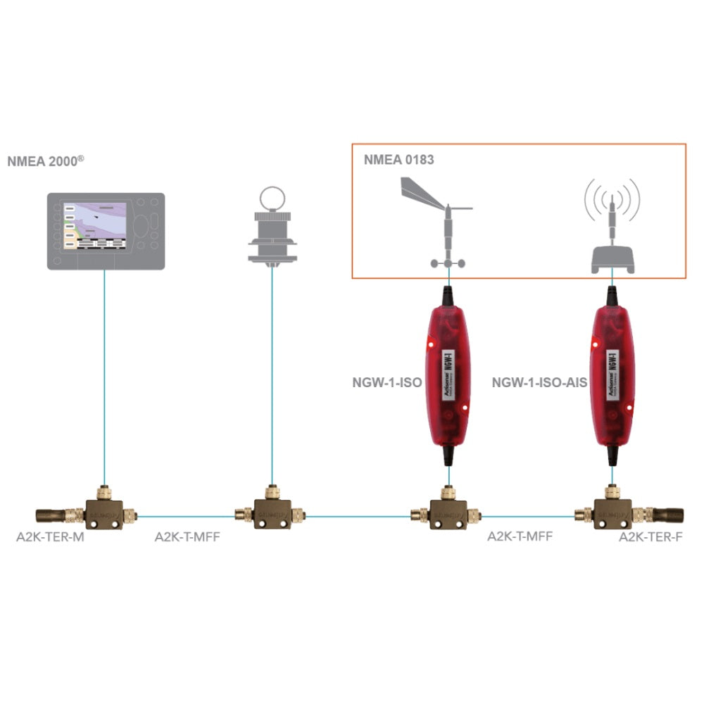 Actisense NGW-1-STNG NMEA 0183 to Raymarine STNG Gateway